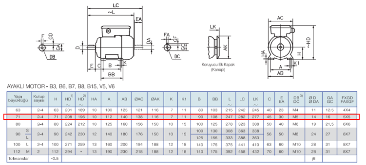 GAMAK 0.37 kw 1500 D/D (MSD 71 4b) 220 volt Monofaze Elektrik Motoru B3 Ayaklı Yapı Biçimi Boyut Tablosu